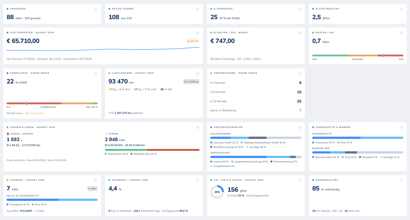 FlottenfuchsOS Cockpit: Flottenkosten, Compliance-Status und Fahrzeugübersicht, wie es unser Team für Ihre Flotte führt